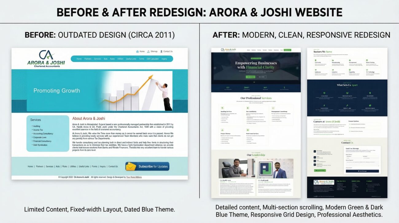 Website Re-design Before/After
