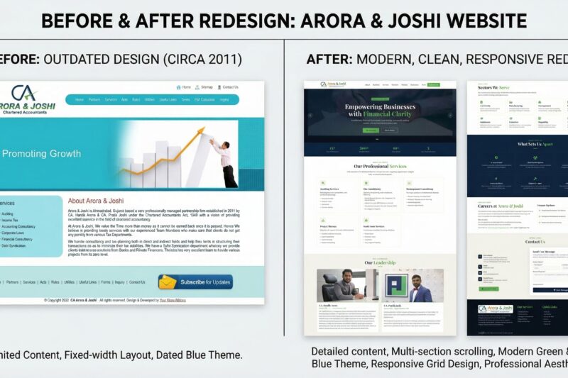 How We Redesigned a 10+ Year Old CA Firm Website into a Modern Responsive Website